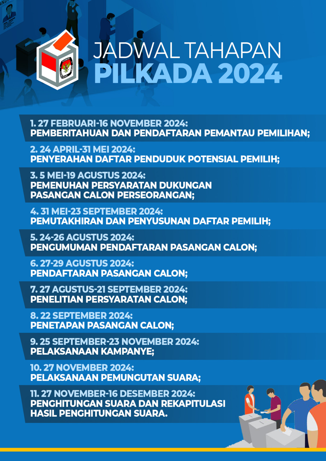 Menuju Pilkada Serentak 27 November 2024, Ini Tahapan Dan Jadwalnya ...