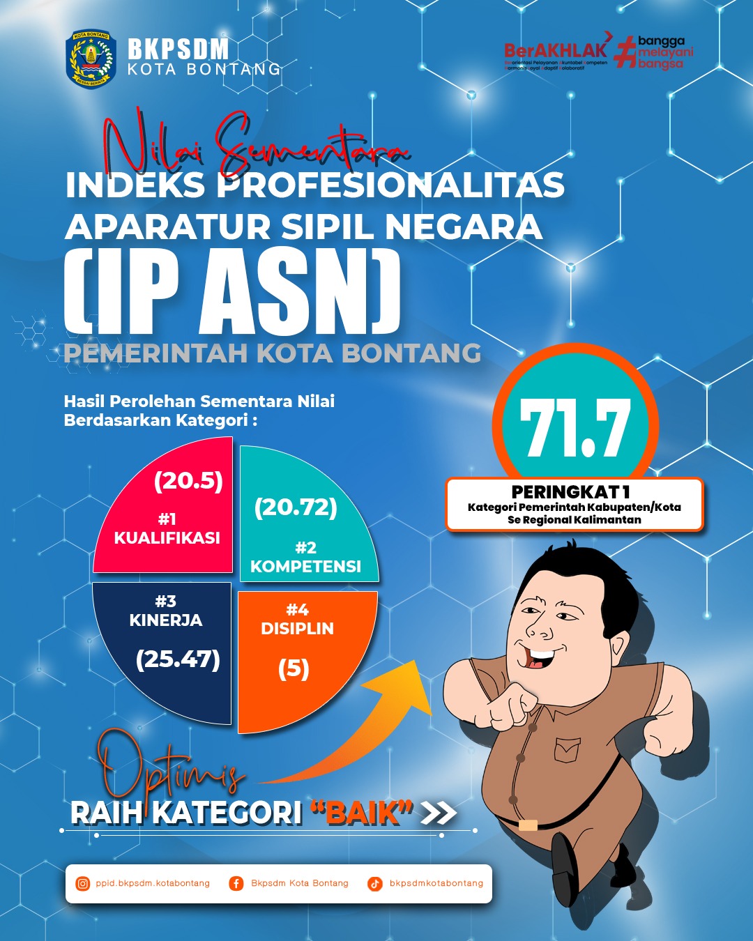 Hebat ! Indeks Profesionalitas ASN Pemkot Bontang Terbaik di Regional ...